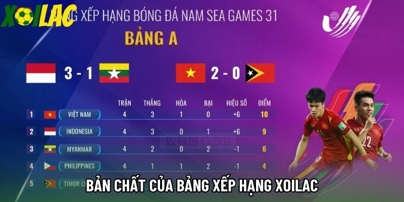 Bản chất của bảng xếp hạng xoilac Bản chất của bảng xếp hạng xoilac